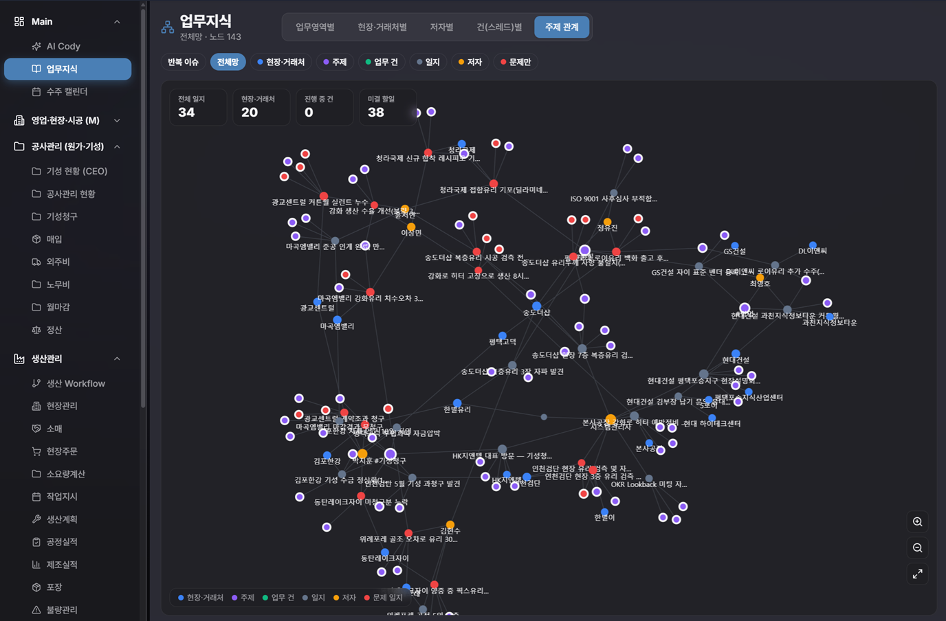 업무 지식그래프